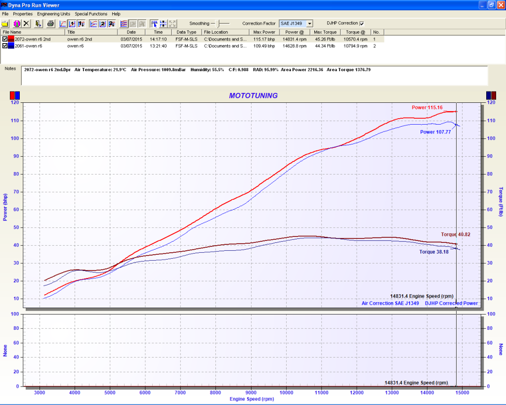 Yamaha R6 Custom ecu reflash