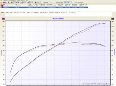 Kawasaki zzr 1400 ecu tuning