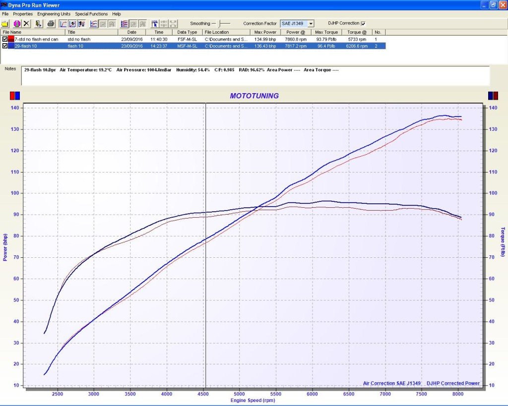 Kawasaki zzr 1400 ecu tuning