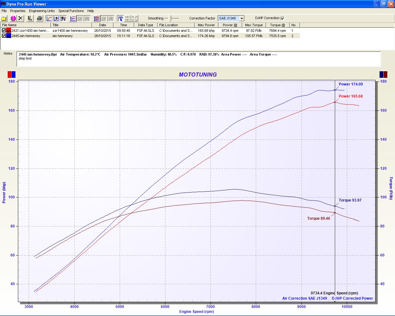 1400 ecu tuning MotoTuning