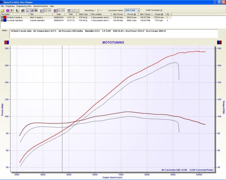 Suzuki B King Ecu Tuning | MotoTuning