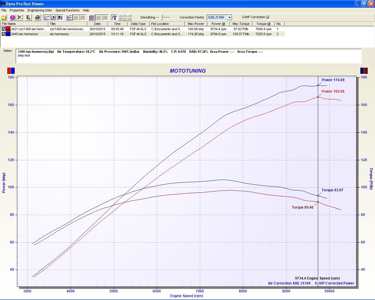 zzr 1400 sweep